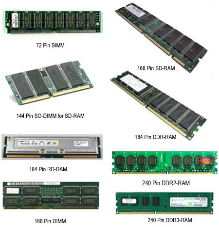 Difference Between Serial And Random Access Memory Track
